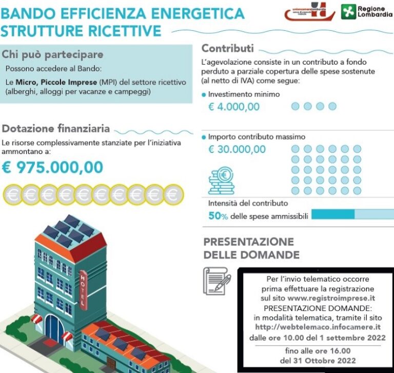 Al via in Lombardia il bando per l’efficientamento energetico nel settore ricettivo